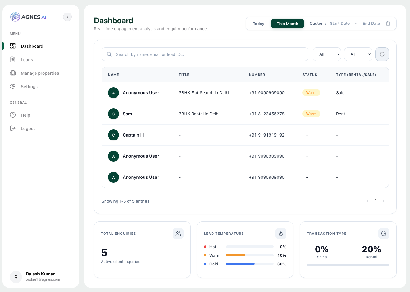 Agnes AI Real Estate Broker Dashboard Overview